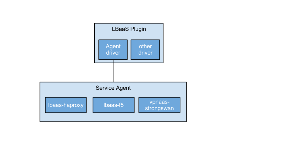 Service agent architecture.png