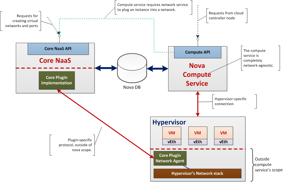 Naas-Core-Overview.png