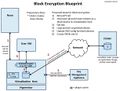Block Encryption Blueprint v0.82.jpg