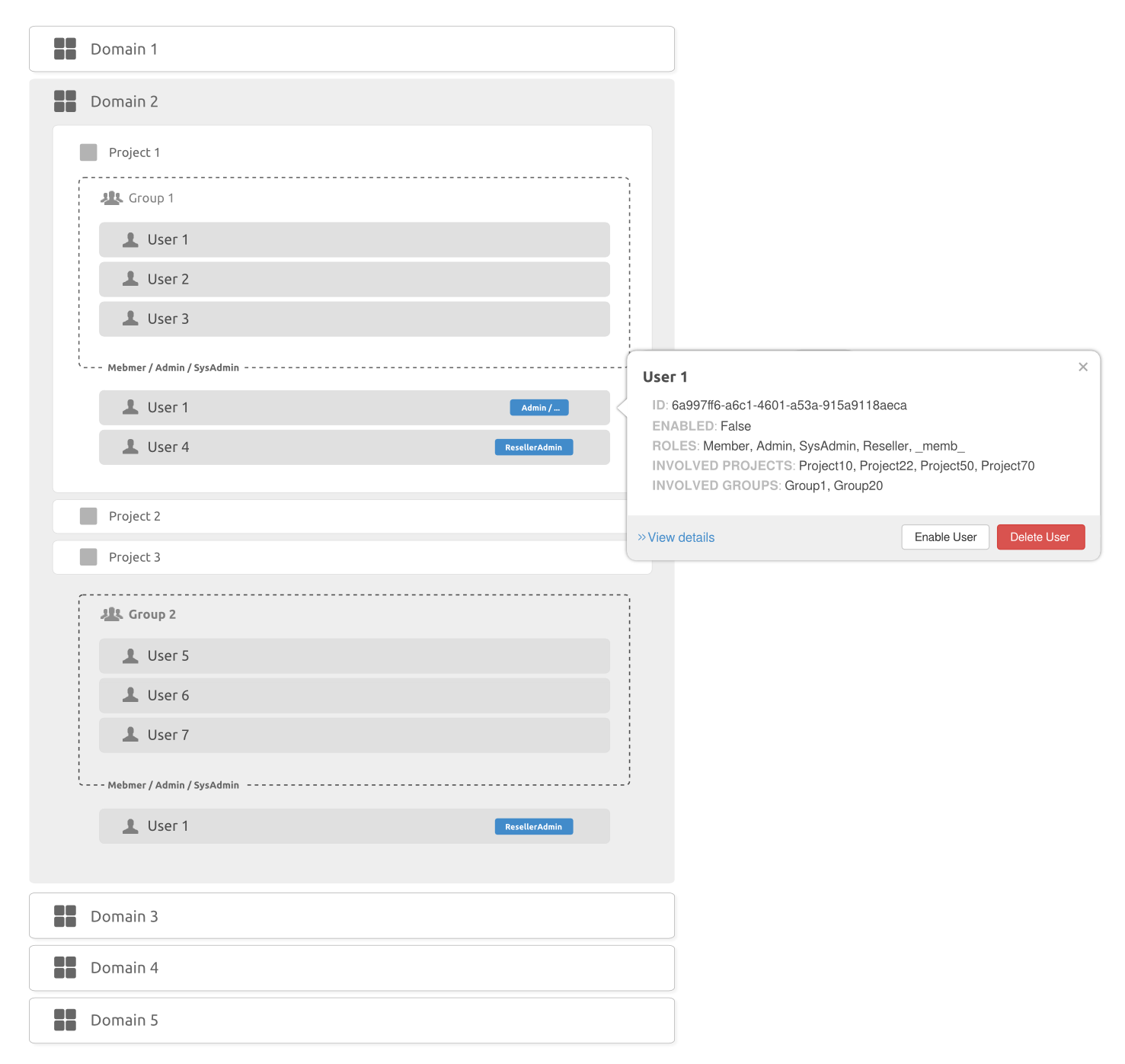 Identity-topology-Bootstrap-Version-pure-bootstrap-mouse-hover-new.png