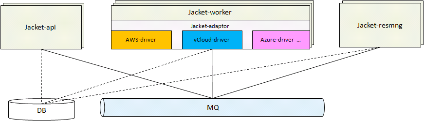 Jacket-architecture-layer1