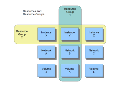 ResourceGroups.png