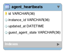 Agent heartbeats.png