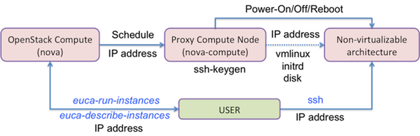 Proxy Compute Node.png