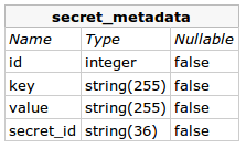 Metadata attributes table.png