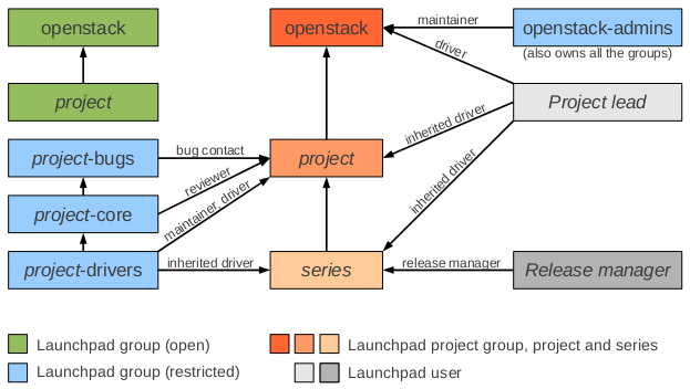 File:Launchpadgroups.png