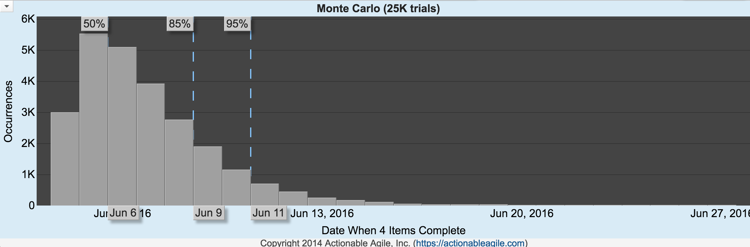 Monte Carlo Forecast