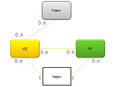 Proposal vDC OverView-Datamodel.jpg