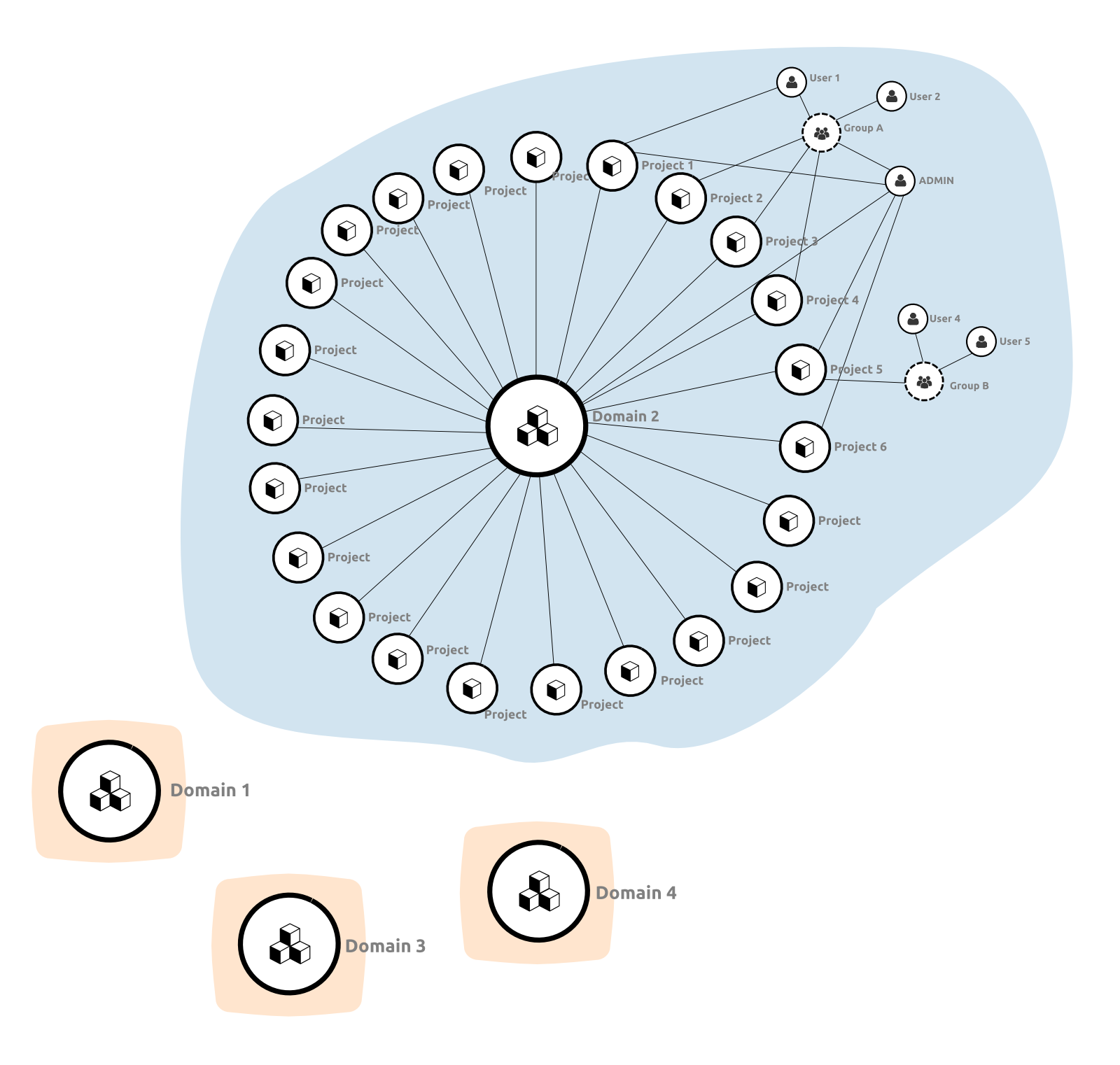 Network-topology-simple-real-case.png