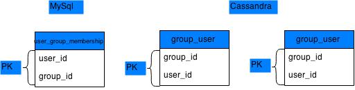 User group membership (1).jpg