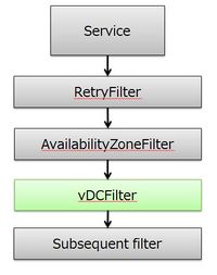 Proposal vDC VDCFilter.jpg