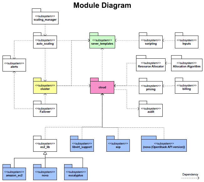 Clanavi Module Diagram