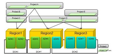 Proposal vDC Architecture2.jpg