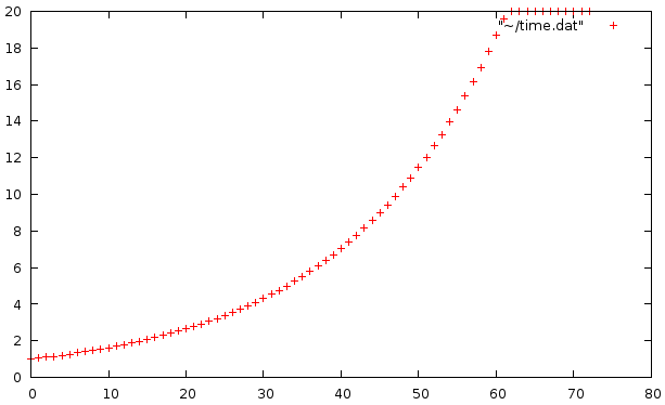 Interval-increase-factor-1 05-intervals.png