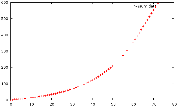 Interval-increase-factor-1 05-sum.png