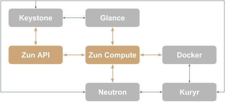 Zun Architecture.jpg