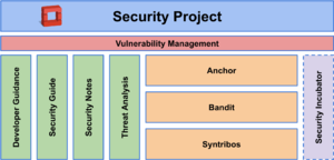 SecurityProjectPillars.png