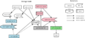 Swift-new-object-replicator-architecture.png