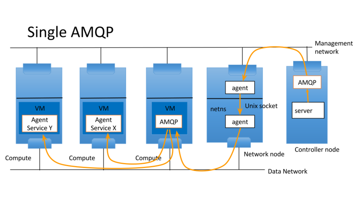 AMQP протокол. AMQP протокол структура. AMQP-брокер. AMQP logo.