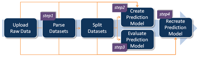 File:Meteos-steps.png