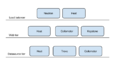 Magnetodb components by layers.png