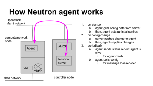 How-neutron-agent-works.svg
