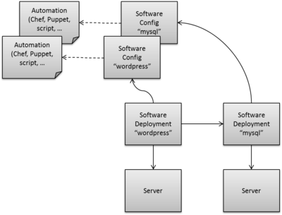 HOT-software-config-overview2.png