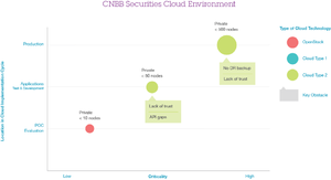 Company Cloud Environment V2.png