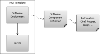 HOT-software-config-overview.png
