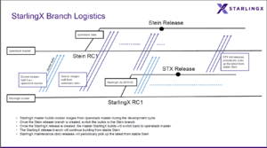 Stx-branch-logistics.png