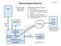 Block Encryption Blueprint v0.7.jpg