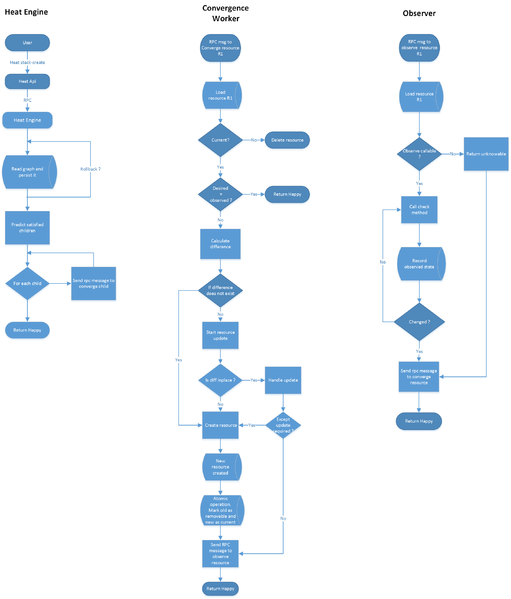 File:Flowchart.png