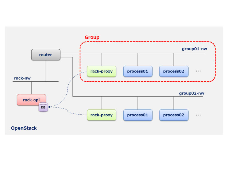 File:RACK-Topology.png