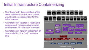 Containerization overview 4.png