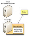 Quantum-generic-firewall-agent.jpg