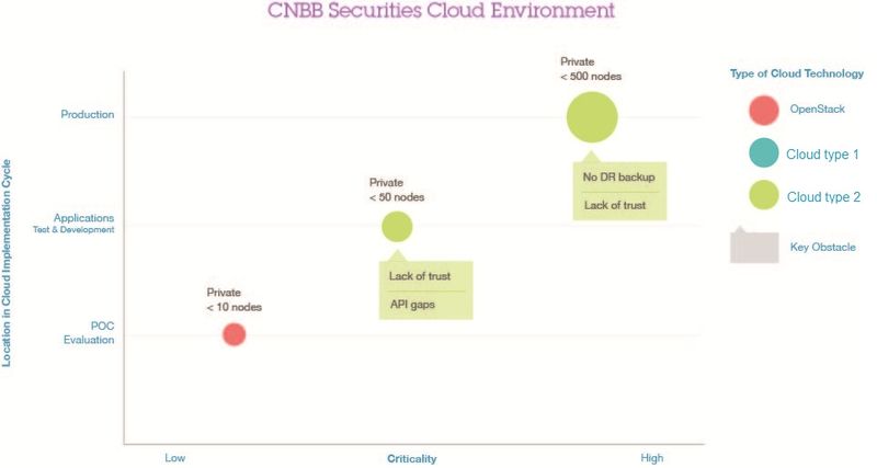 Cnbb securities.jpg