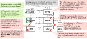 Technical challenges in NFV and MANO